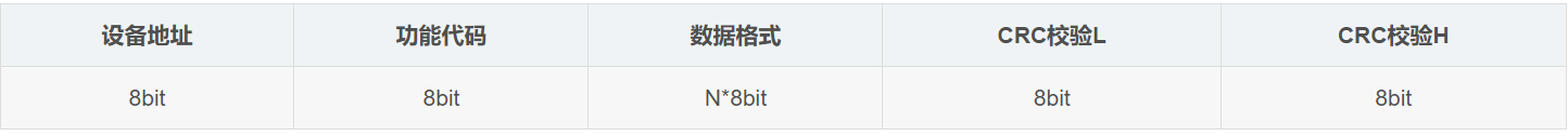 modbusRTU报文