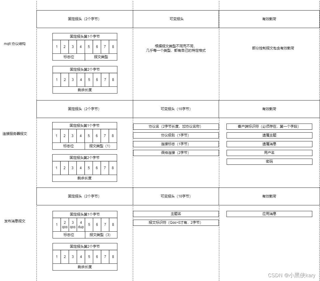 mqtt-pdu